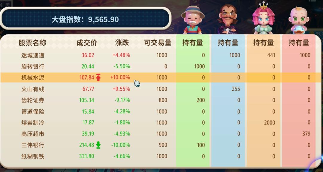 大富翁11评测_大富翁11优点缺点_四人大富翁