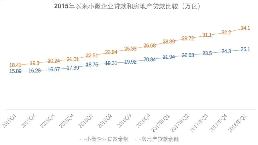 小微企业从银行贷不到款，怨谁？