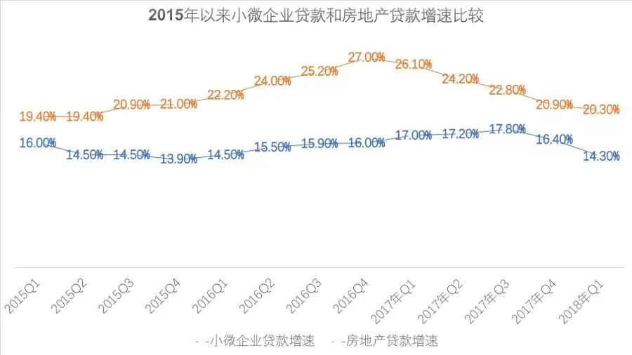 小微企业库查询不到_小微企业融资难 融资贵 定向降准