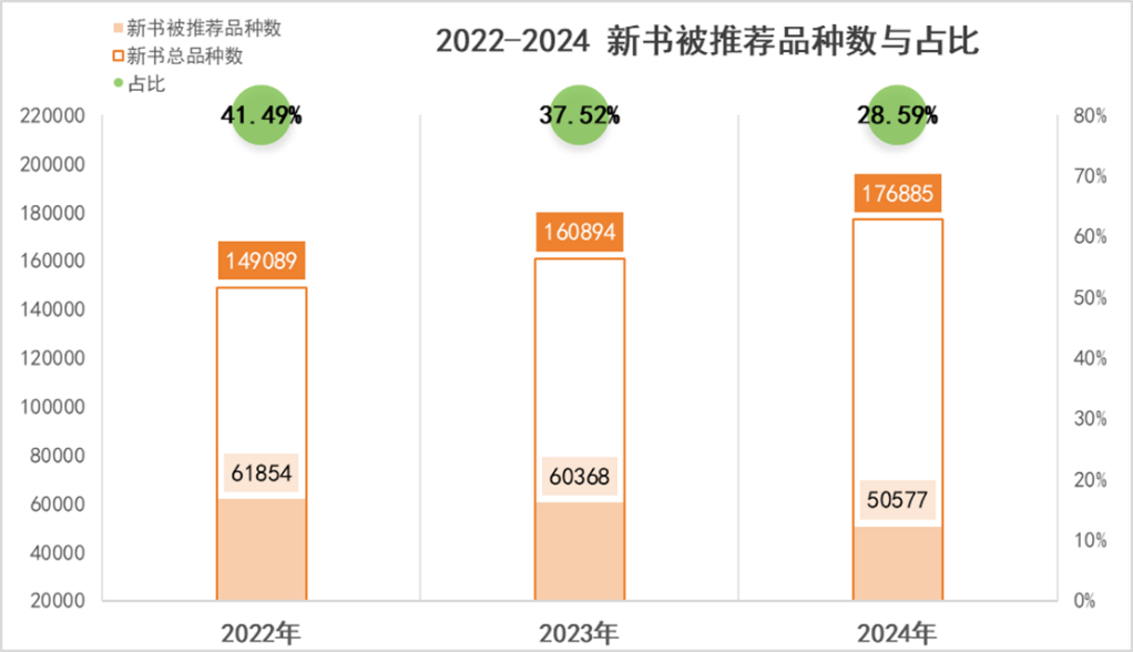 好书影响力提升策略_2025年度影响力图书_出版行业头部制胜