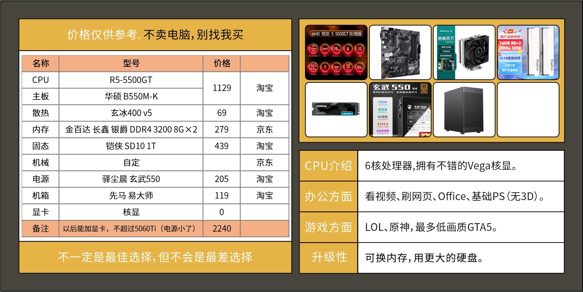 电脑DIY配置推荐_装好系统分好盘如何4k对齐_2025年装机指南