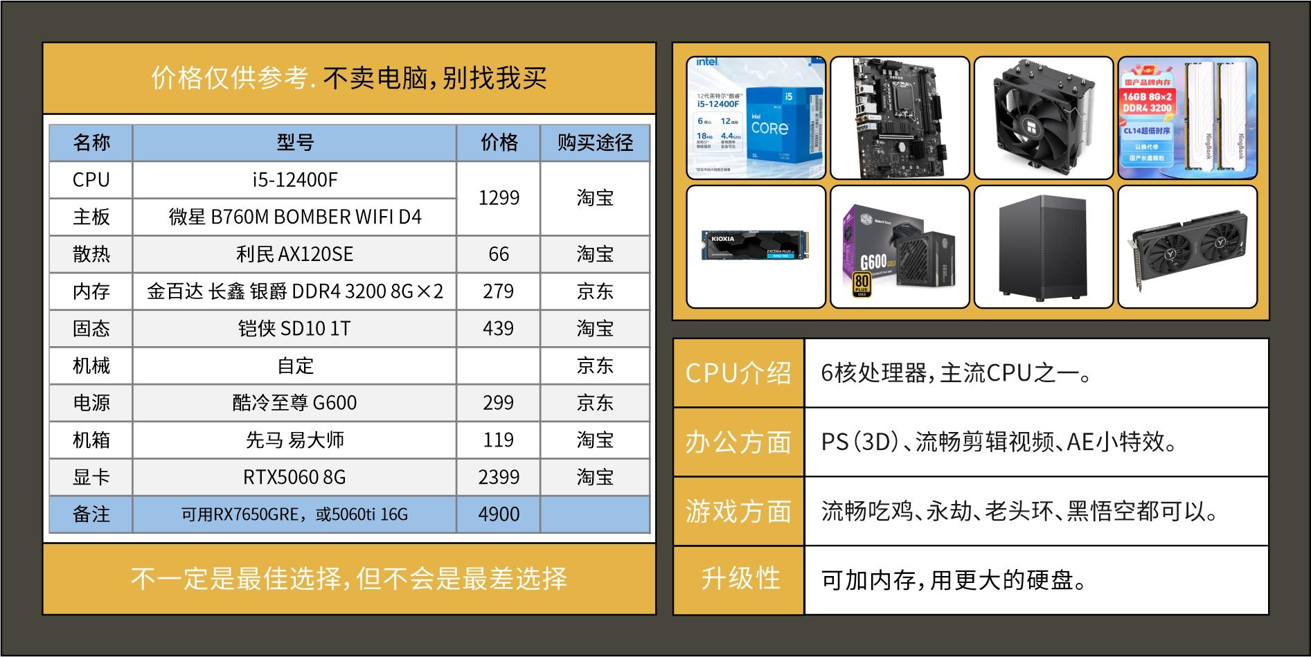 装好系统分好盘如何4k对齐_2025年装机指南_电脑DIY配置推荐