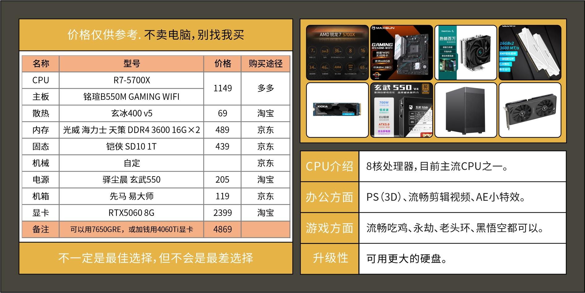 电脑DIY配置推荐_2025年装机指南_装好系统分好盘如何4k对齐