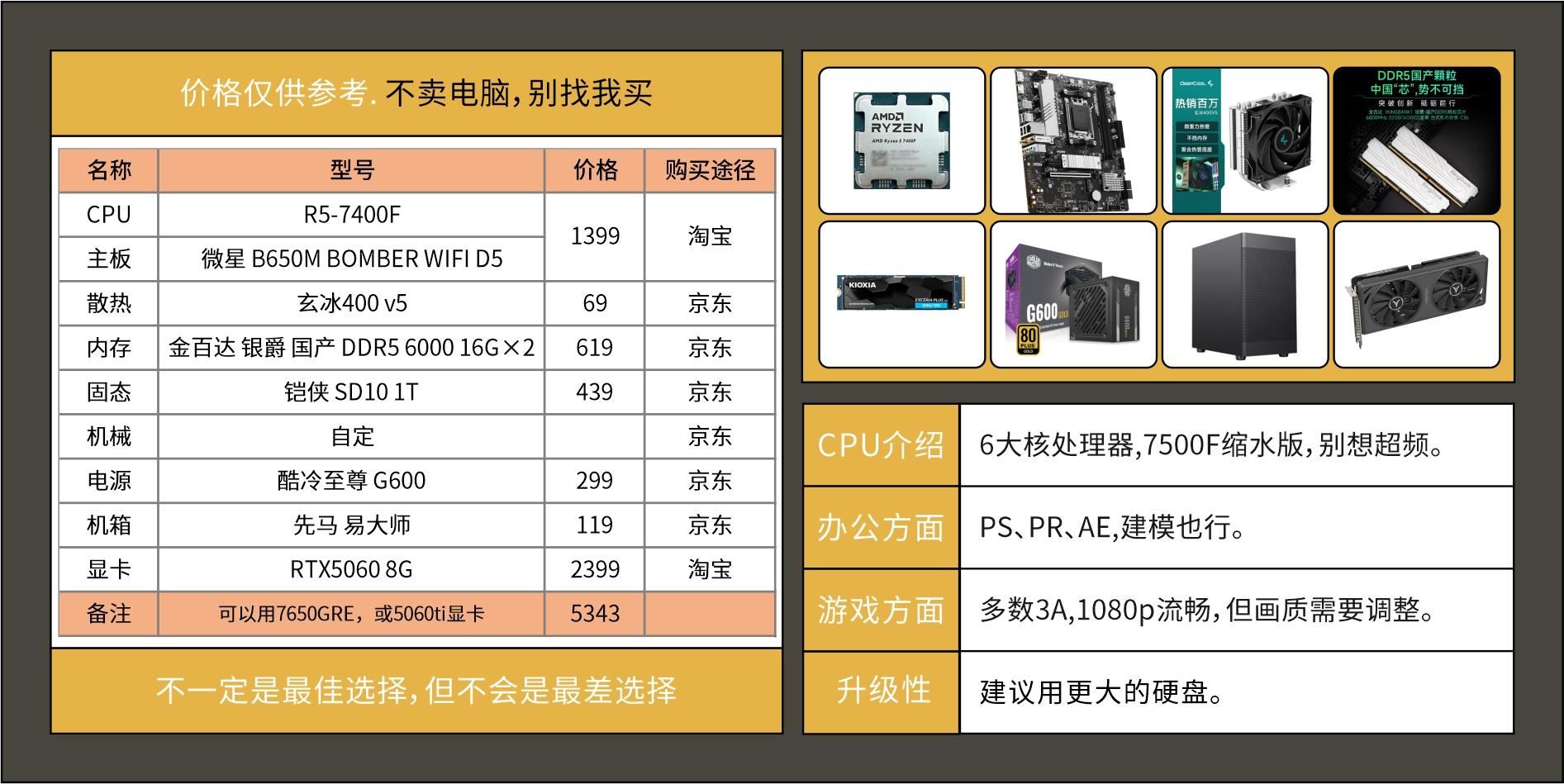 2025年装机指南_装好系统分好盘如何4k对齐_电脑DIY配置推荐