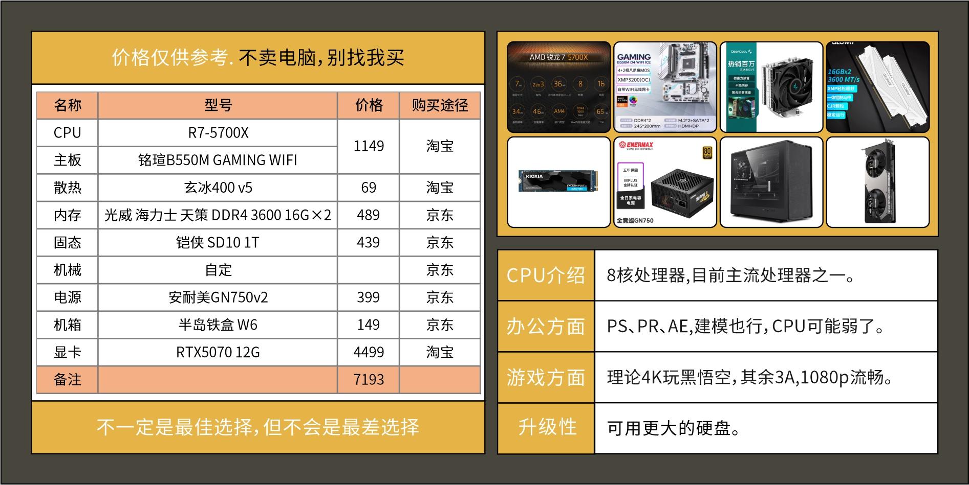 装好系统分好盘如何4k对齐_2025年装机指南_电脑DIY配置推荐