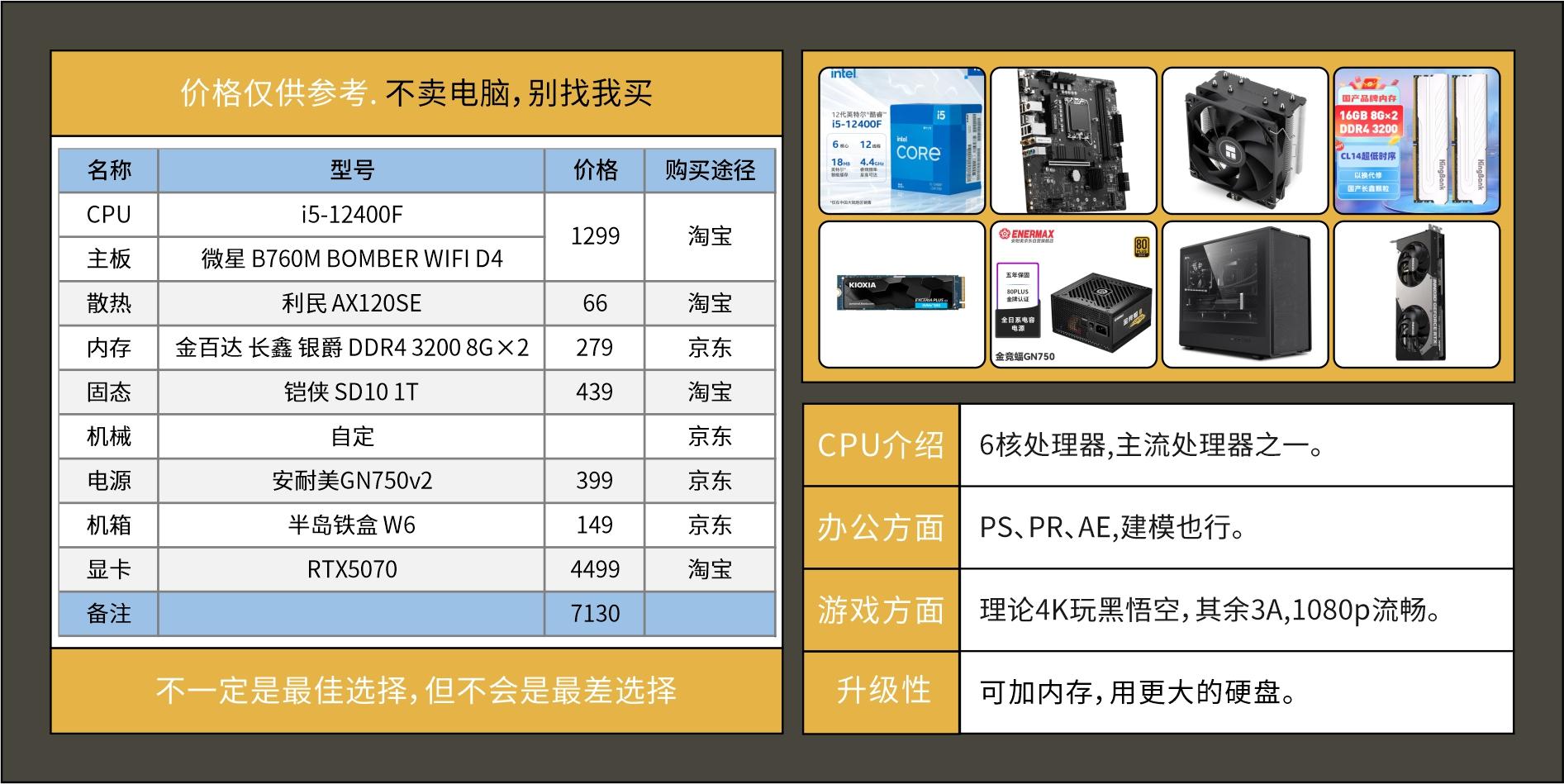 装好系统分好盘如何4k对齐_2025年装机指南_电脑DIY配置推荐