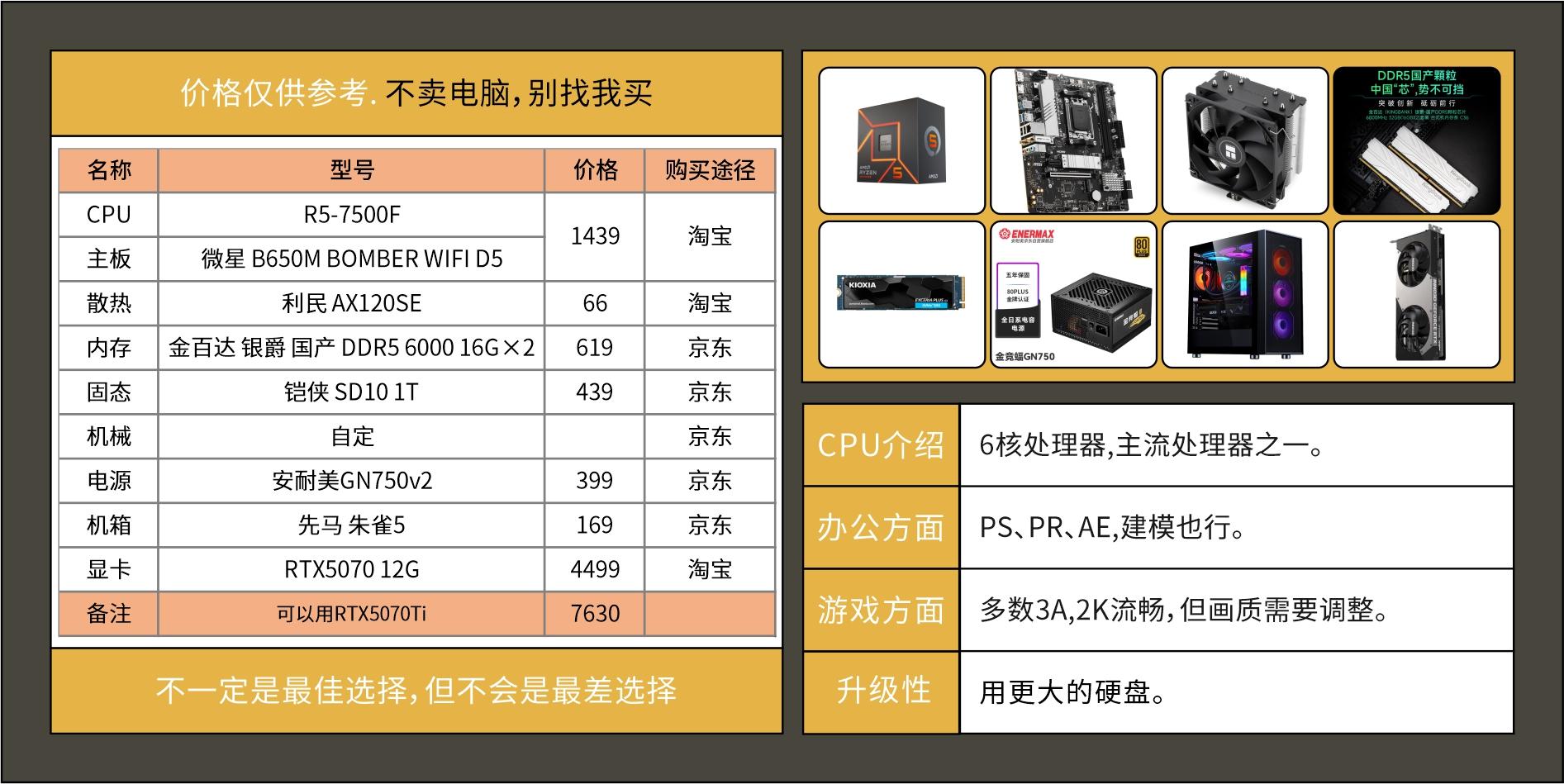 装好系统分好盘如何4k对齐_2025年装机指南_电脑DIY配置推荐