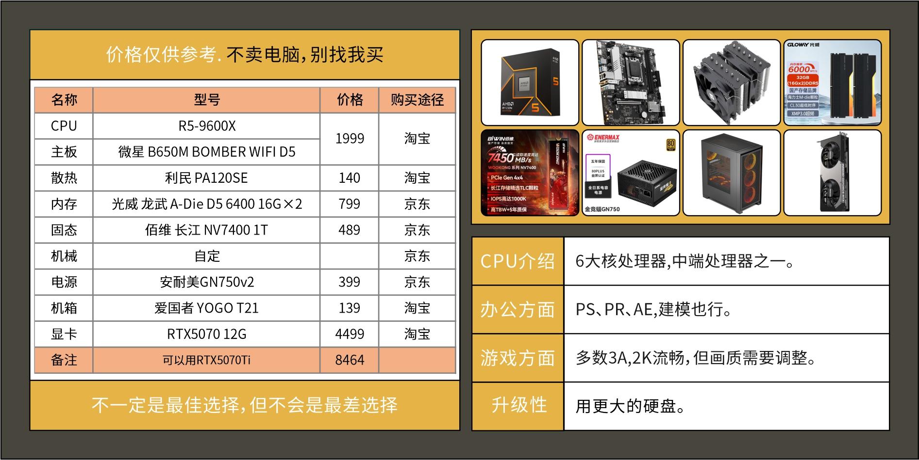 2025年装机指南_装好系统分好盘如何4k对齐_电脑DIY配置推荐