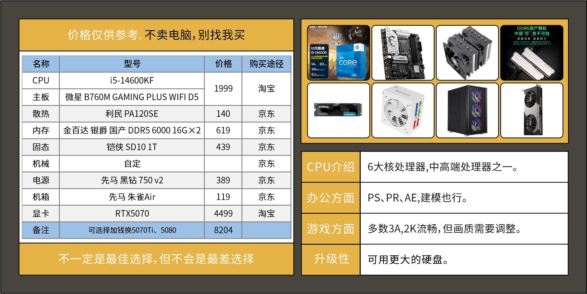 装好系统分好盘如何4k对齐_电脑DIY配置推荐_2025年装机指南