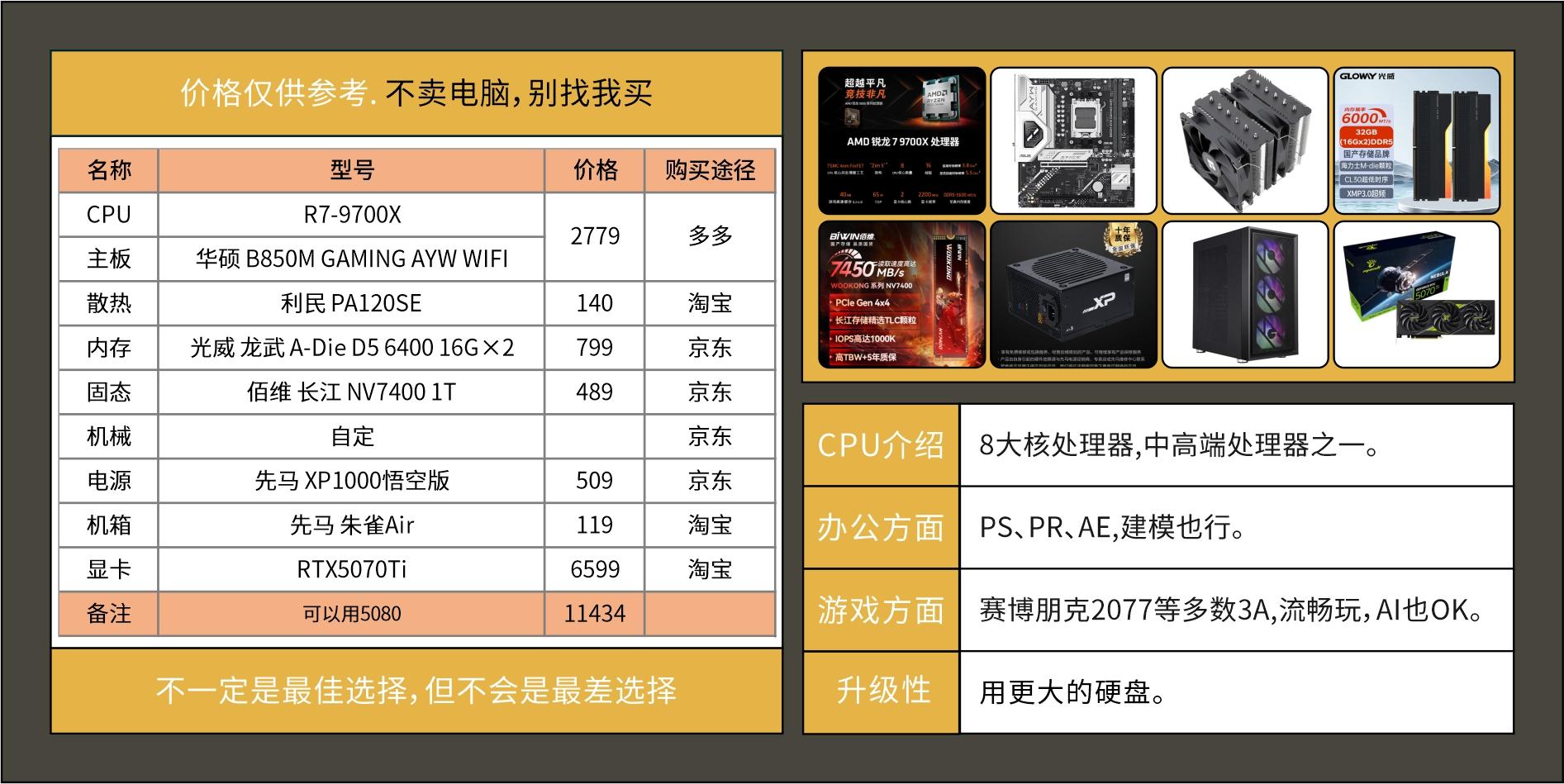 装好系统分好盘如何4k对齐_2025年装机指南_电脑DIY配置推荐