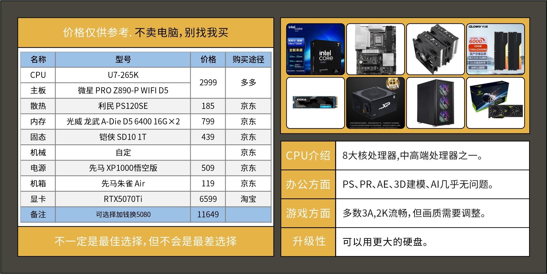 2025年装机指南_电脑DIY配置推荐_装好系统分好盘如何4k对齐