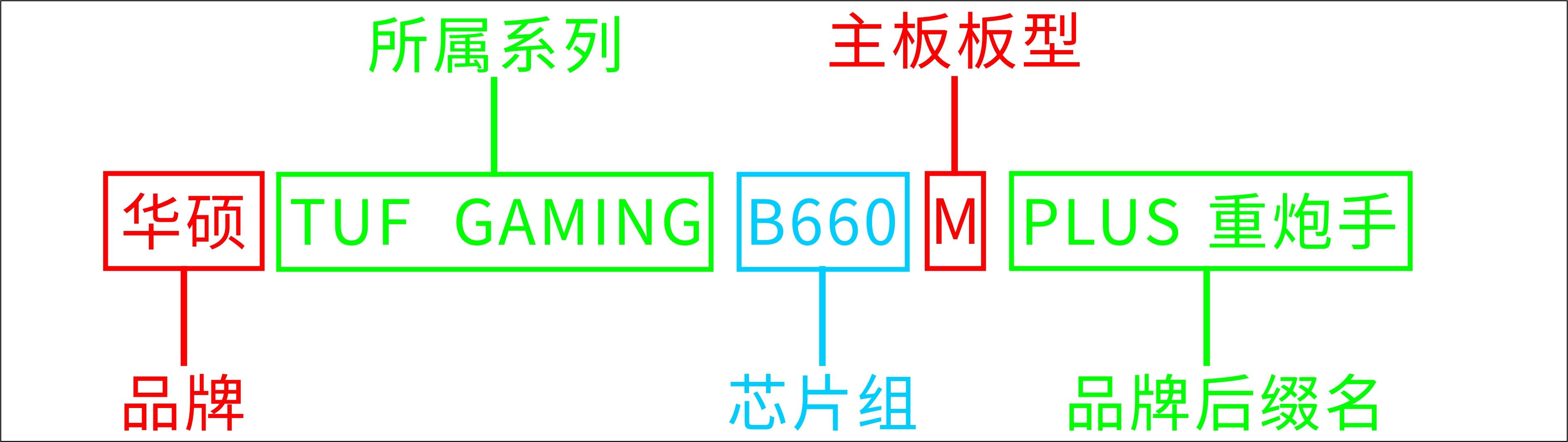 2025年装机指南_电脑DIY配置推荐_装好系统分好盘如何4k对齐
