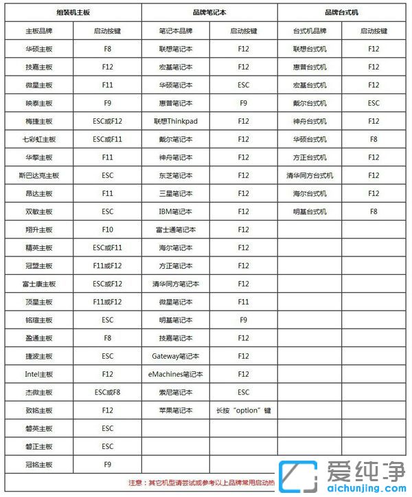 没有光驱怎么装纯净版系统