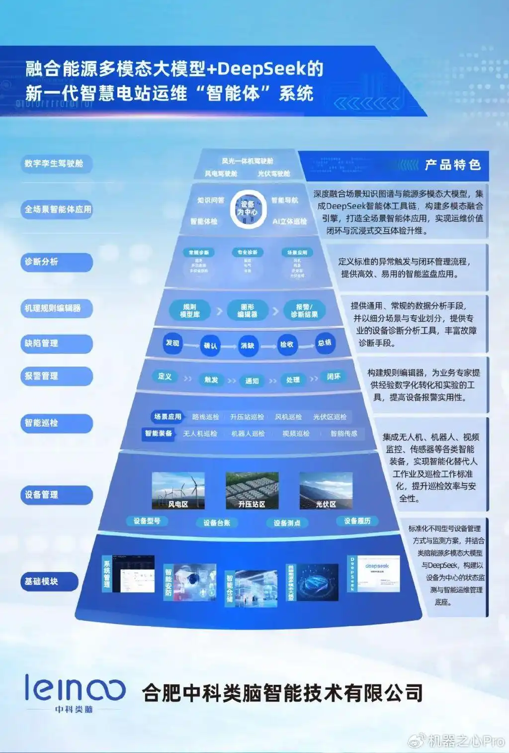 国家级前沿技术到聚焦能源智能化，中科类脑获国家级产业资本投资