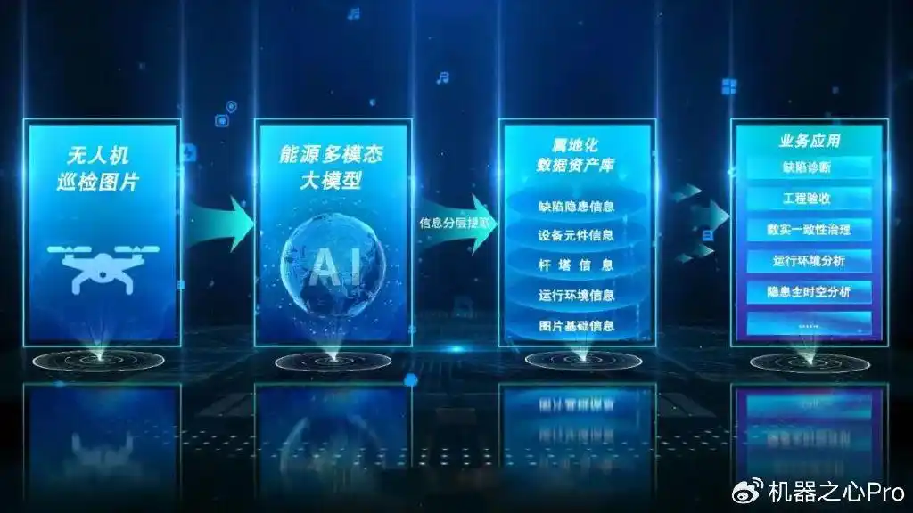 中科类脑亿元级B轮融资_中国科研人员研发出类脑脉冲大模型_能源AI大模型解决方案