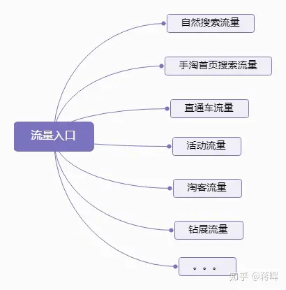 淘宝流量指的是访客数还是浏览量？