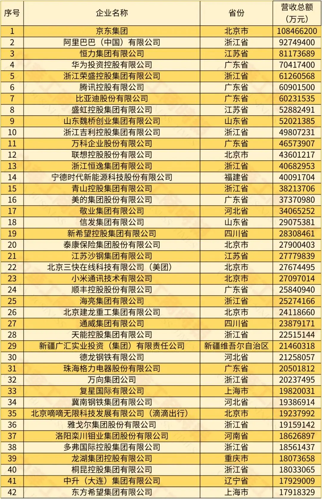 2024中国民营企业500强榜单 京东阿里巴巴恒力前三 2023年民营企业营收利润增长分析_中国民营经济占比2025
