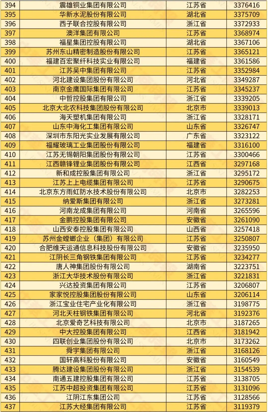 中国民营经济占比2025_2024中国民营企业500强榜单 京东阿里巴巴恒力前三 2023年民营企业营收利润增长分析