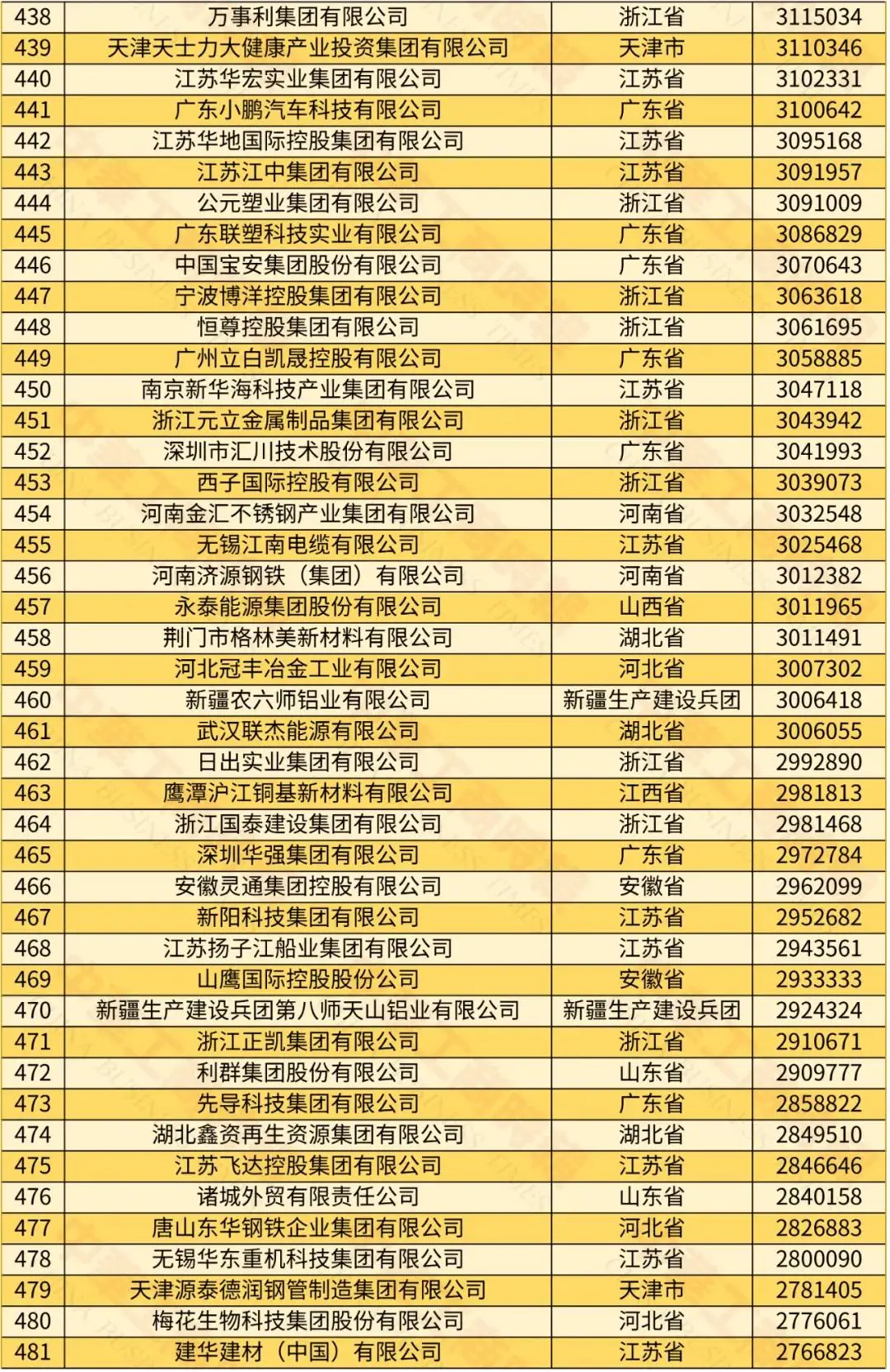 中国民营经济占比2025_2024中国民营企业500强榜单 京东阿里巴巴恒力前三 2023年民营企业营收利润增长分析