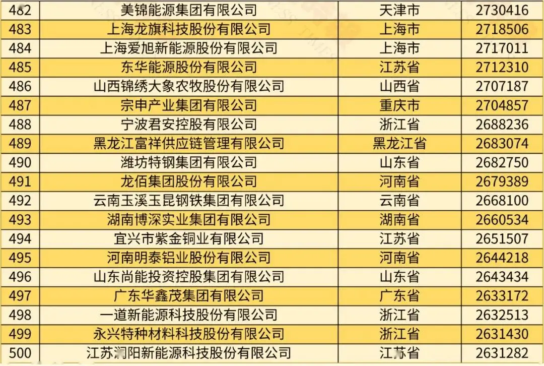 2024中国民营企业500强榜单 京东阿里巴巴恒力前三 2023年民营企业营收利润增长分析_中国民营经济占比2025