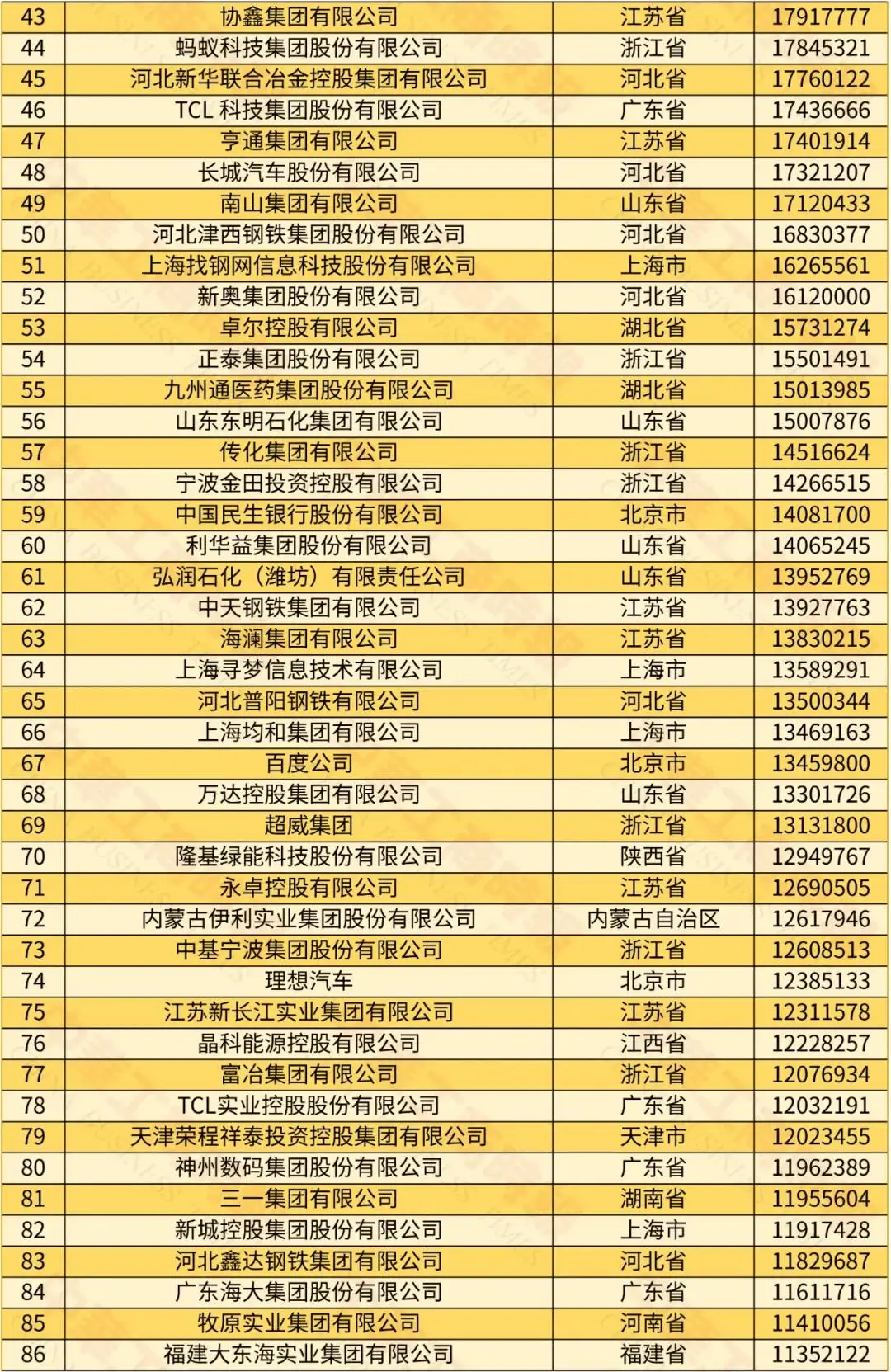 中国民营经济占比2025_2024中国民营企业500强榜单 京东阿里巴巴恒力前三 2023年民营企业营收利润增长分析