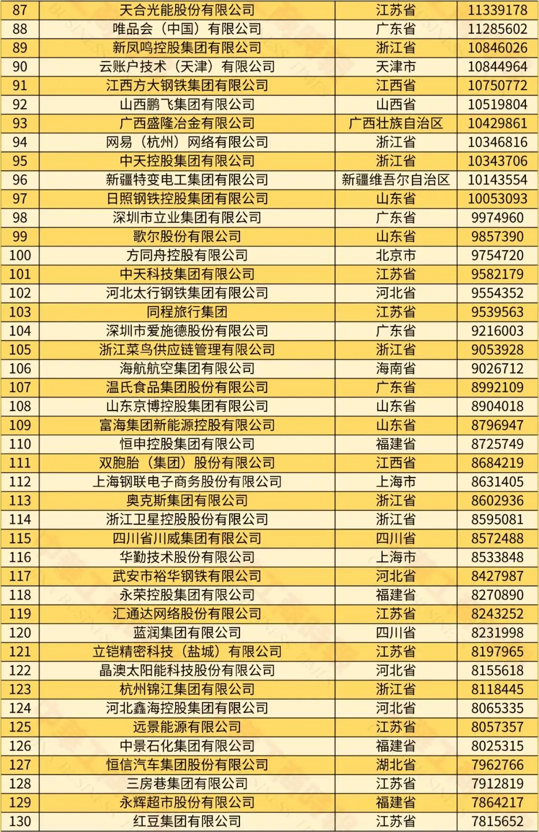 中国民营经济占比2025_2024中国民营企业500强榜单 京东阿里巴巴恒力前三 2023年民营企业营收利润增长分析