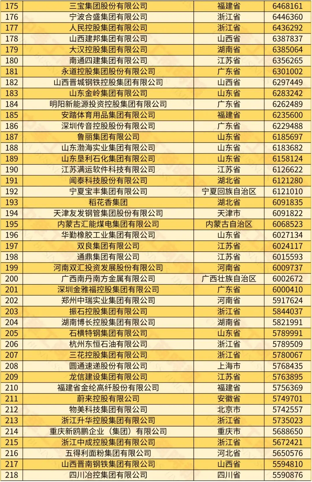 中国民营经济占比2025_2024中国民营企业500强榜单 京东阿里巴巴恒力前三 2023年民营企业营收利润增长分析