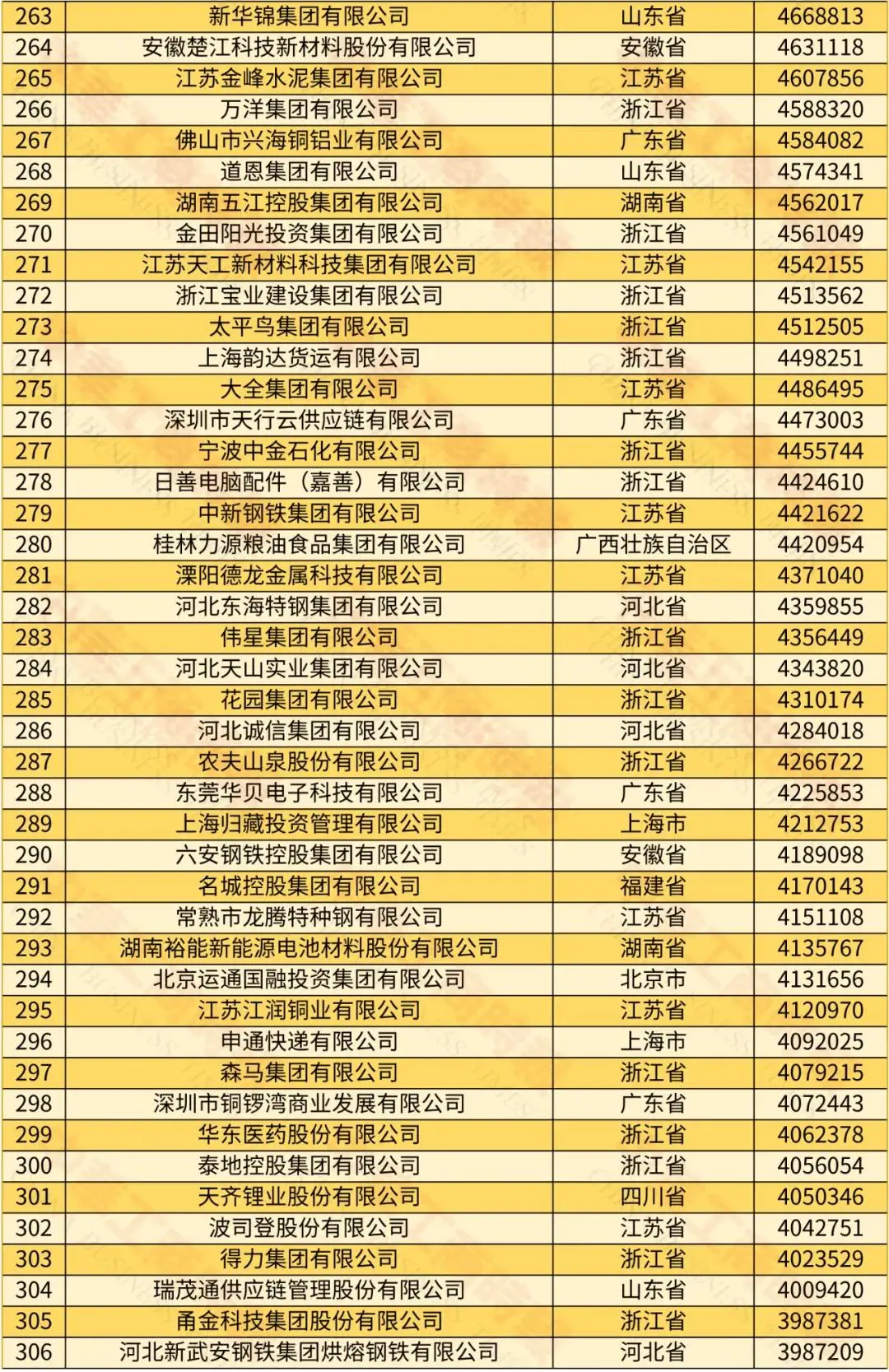 2024中国民营企业500强榜单 京东阿里巴巴恒力前三 2023年民营企业营收利润增长分析_中国民营经济占比2025