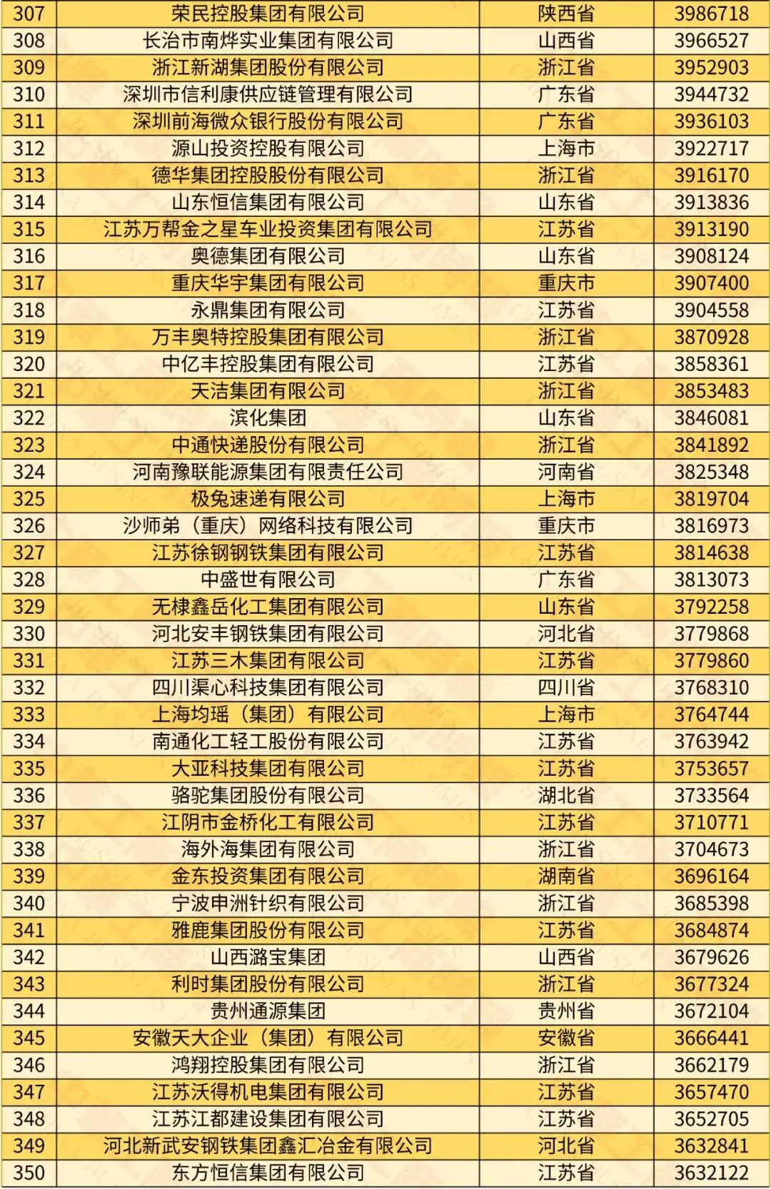 中国民营经济占比2025_2024中国民营企业500强榜单 京东阿里巴巴恒力前三 2023年民营企业营收利润增长分析