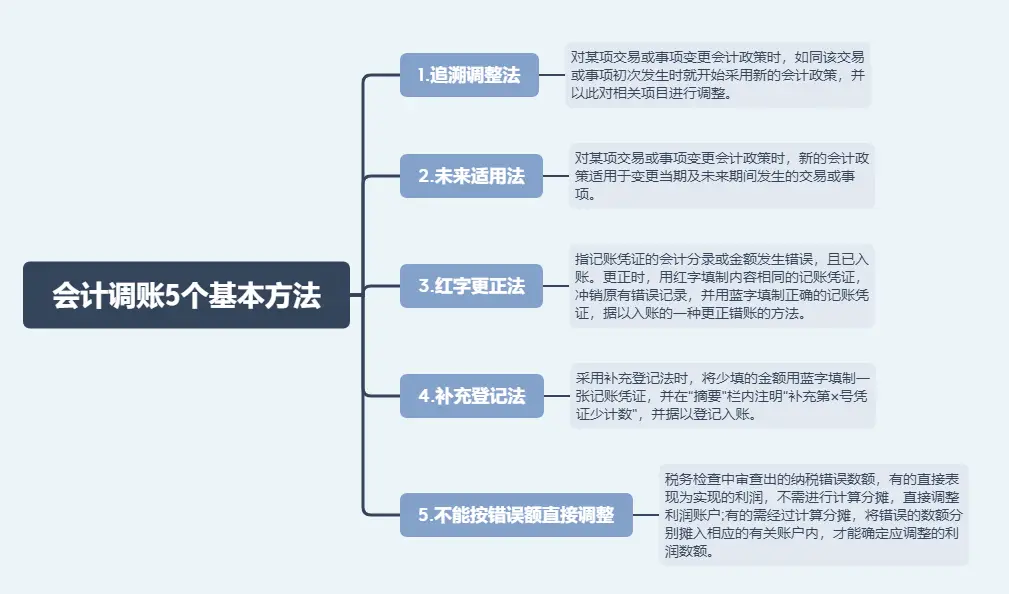 会计年终调账_调账技巧_错账查找方法有几种