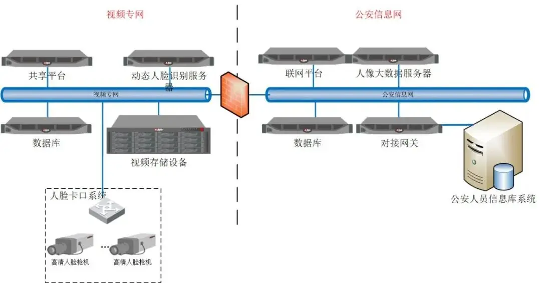 详细阅读:最全面的弱电安防视频监控系统运维技术服务方案素材 最全面的弱电安防视频监控系统运维技术服务方案素材