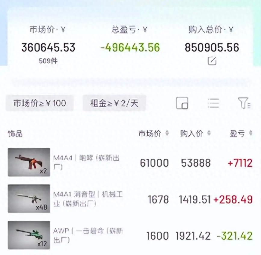 虚拟皮肤投资陷阱_游戏道具金融化风险_无主之地2全皮肤代码