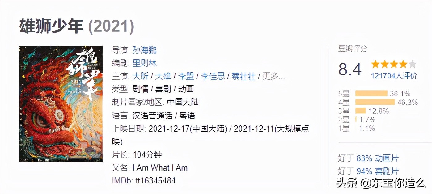 什么最近新上的电影？_12月底电影推荐_雄狮少年影评