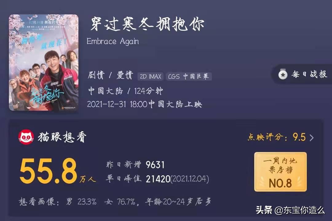 什么最近新上的电影？_雄狮少年影评_12月底电影推荐