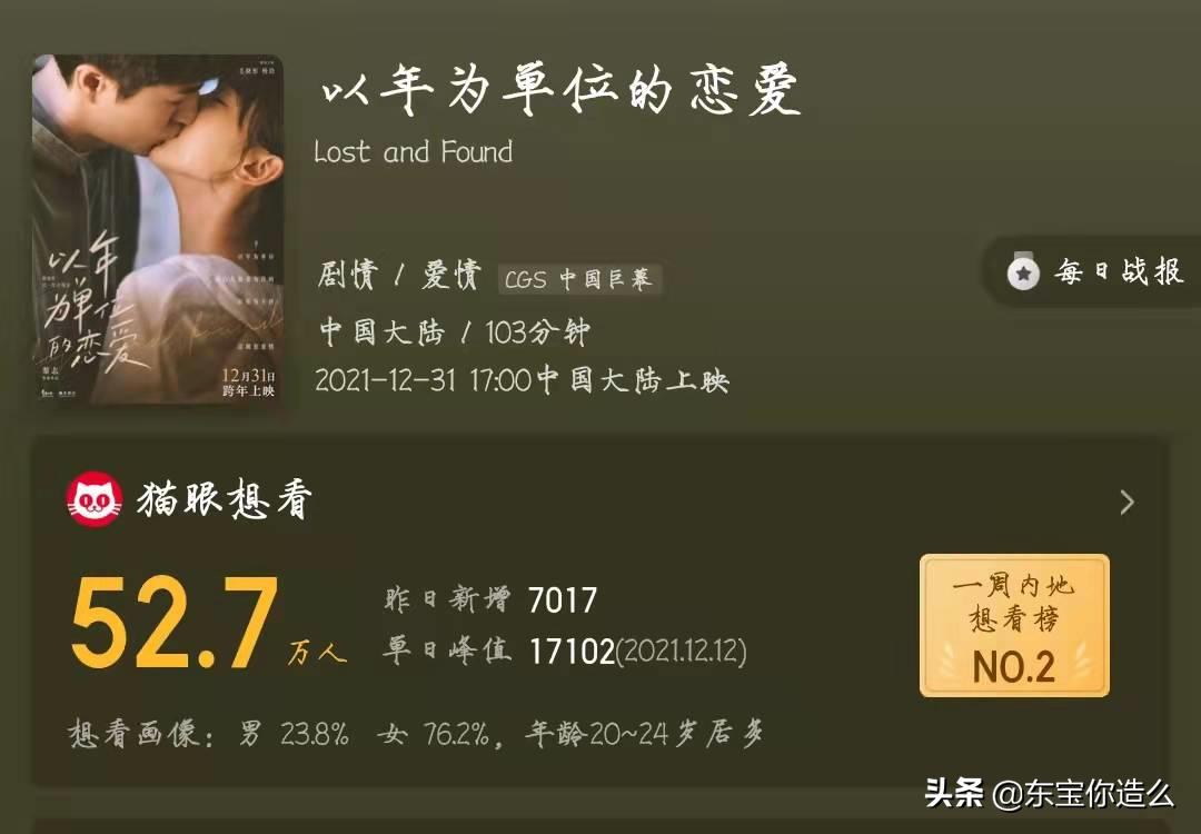 12月底电影推荐_雄狮少年影评_什么最近新上的电影？