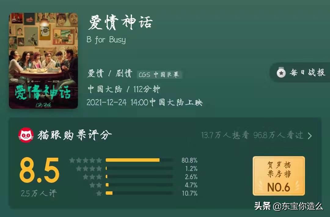 什么最近新上的电影？_12月底电影推荐_雄狮少年影评