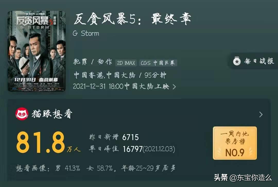什么最近新上的电影？_雄狮少年影评_12月底电影推荐
