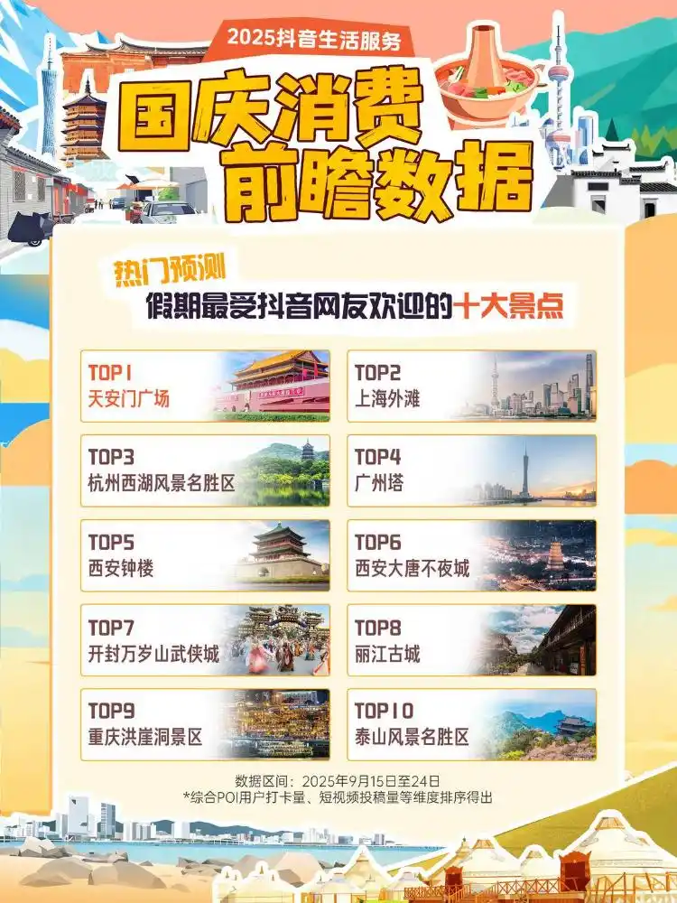 国庆长假出行趋势_自驾游占比分析_大家假期都去哪儿了？大数据揭秘