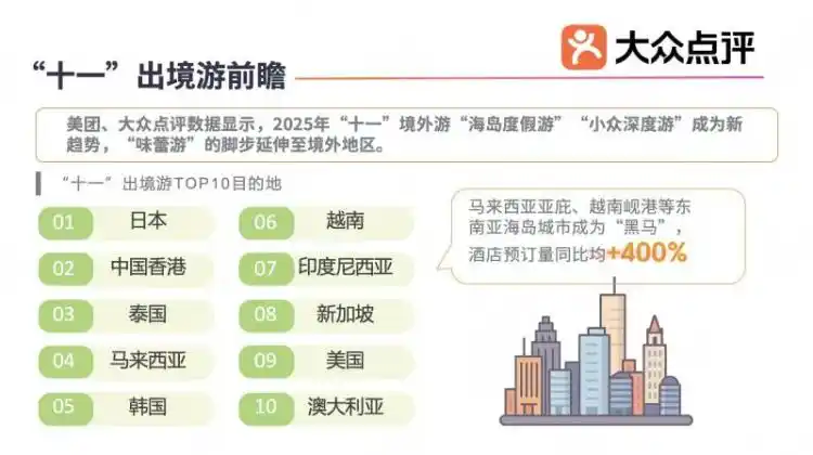 国庆长假出行趋势_自驾游占比分析_大家假期都去哪儿了？大数据揭秘