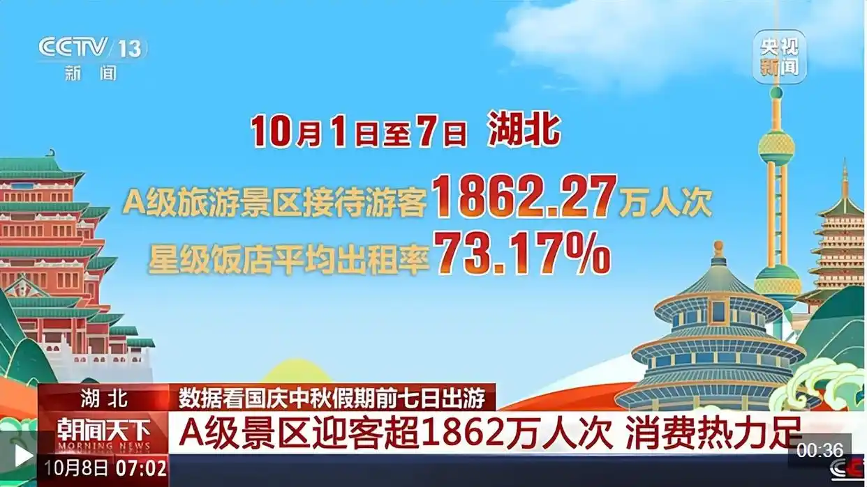 大家假期都去哪儿了?大数据揭秘_国庆中秋假期旅游热度_湖北A级景区游客数据