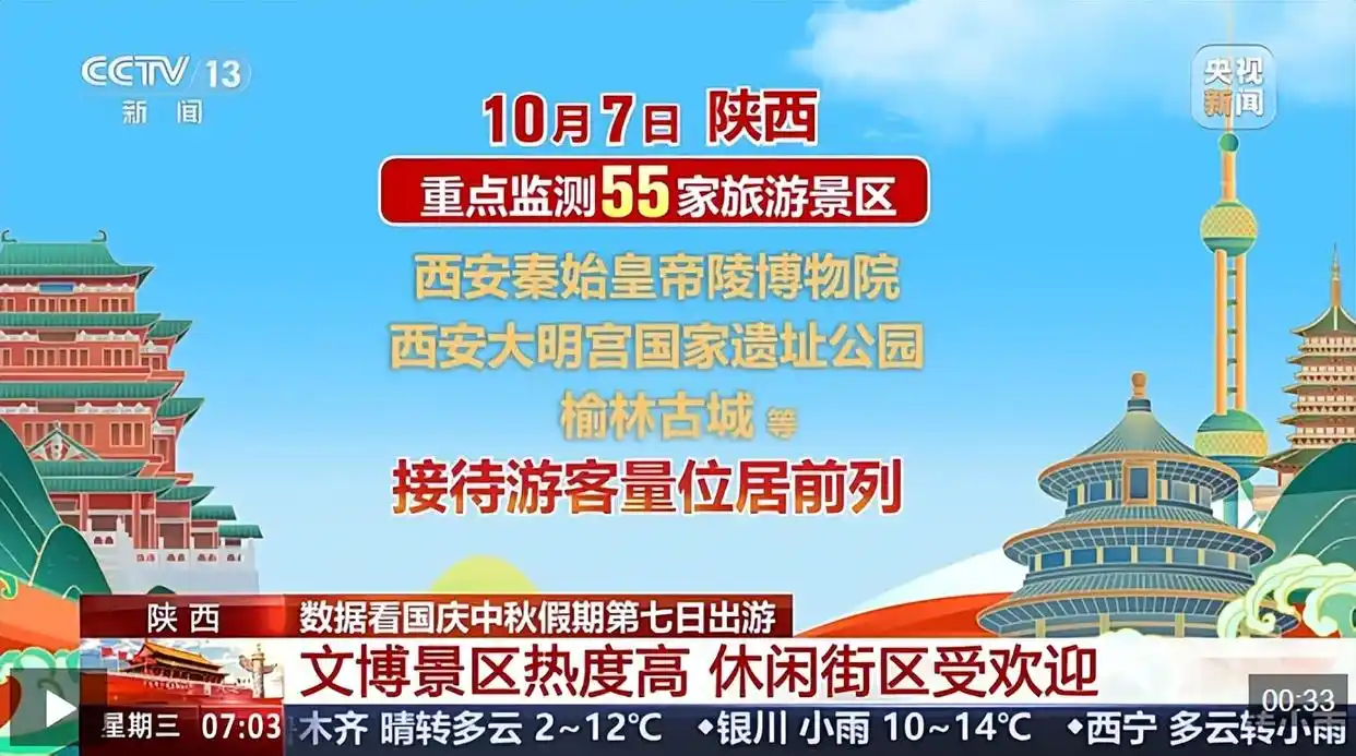 大家假期都去哪儿了?大数据揭秘_湖北A级景区游客数据_国庆中秋假期旅游热度