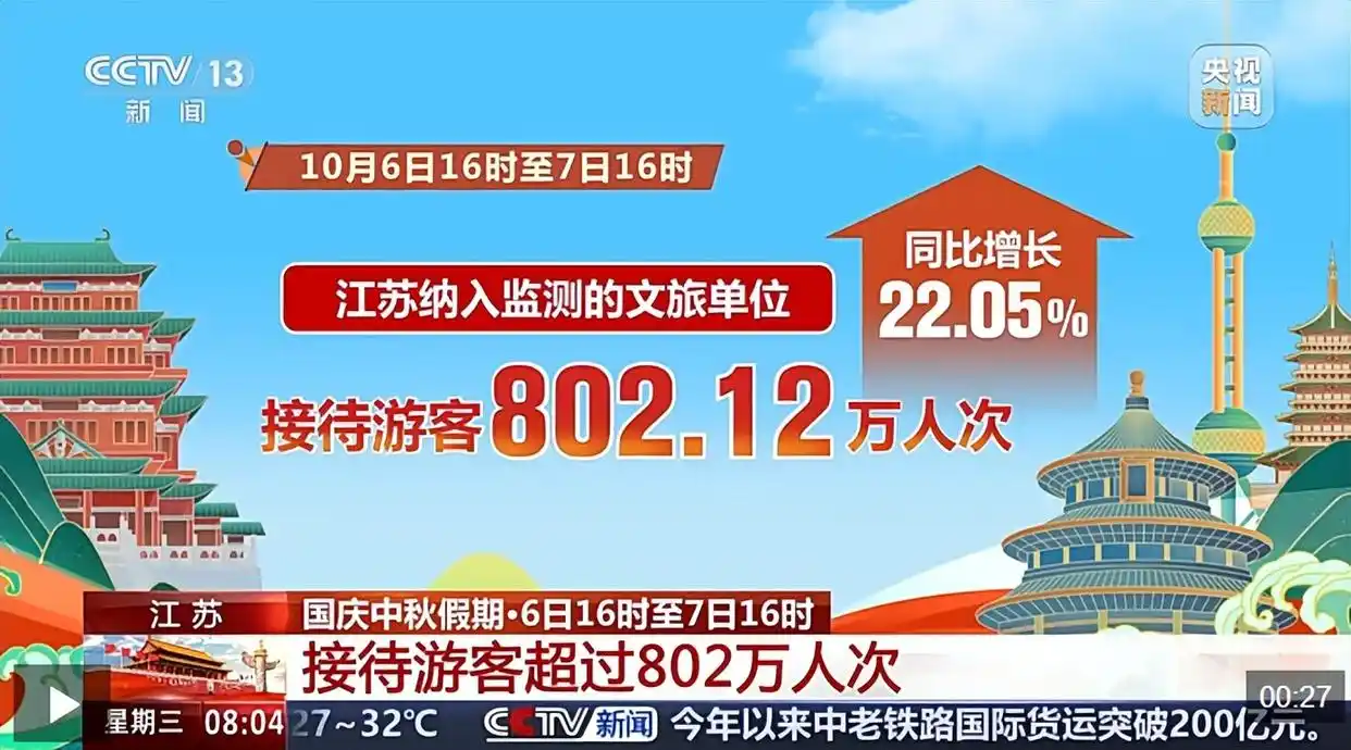 湖北A级景区游客数据_大家假期都去哪儿了?大数据揭秘_国庆中秋假期旅游热度