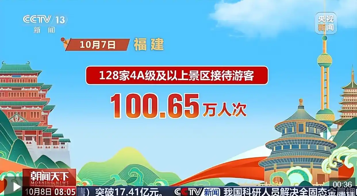 大家假期都去哪儿了?大数据揭秘_国庆中秋假期旅游热度_湖北A级景区游客数据