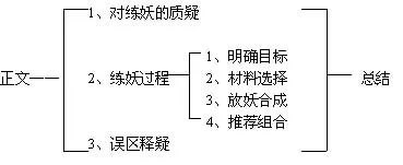 练妖技能成长资质_山东区灵岩山练妖_menghuan