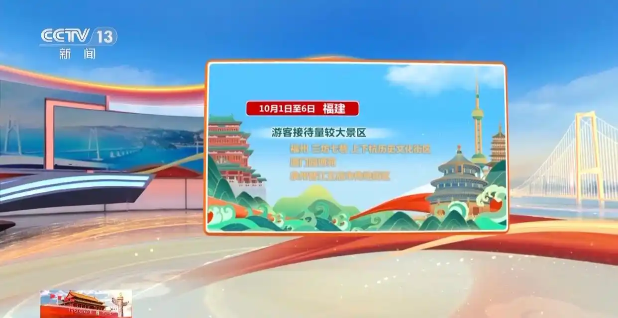 大家假期都去哪儿了?大数据揭秘_福建都市休闲游_国庆中秋假期旅游热度