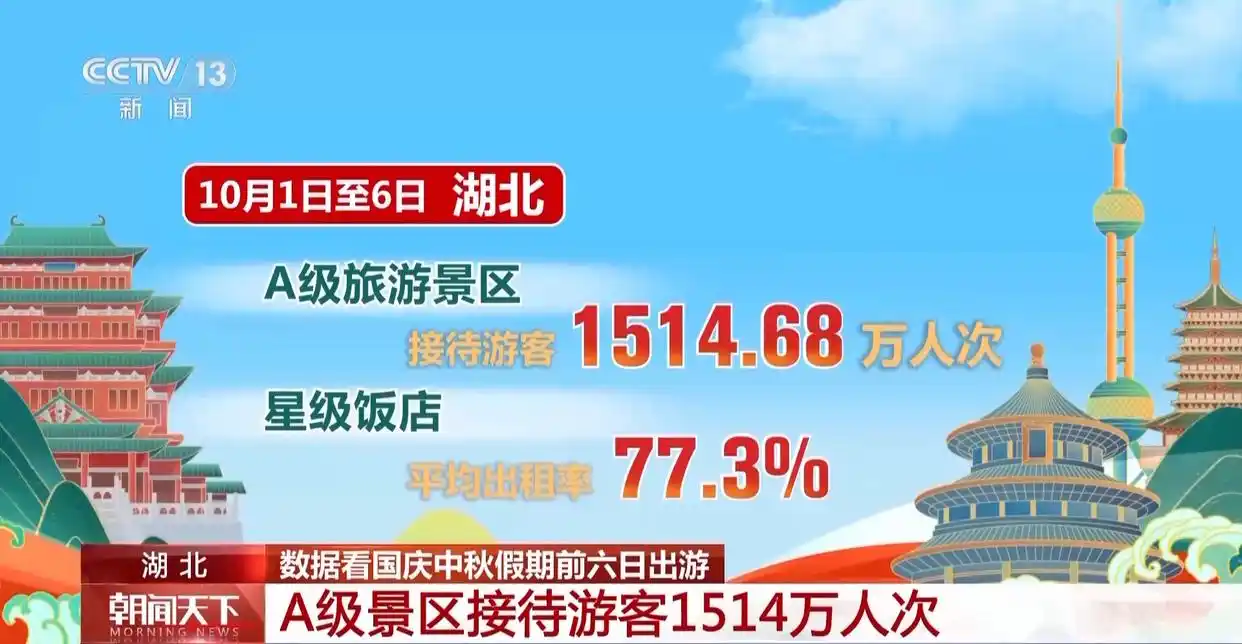国庆中秋假期旅游热度_福建都市休闲游_大家假期都去哪儿了?大数据揭秘