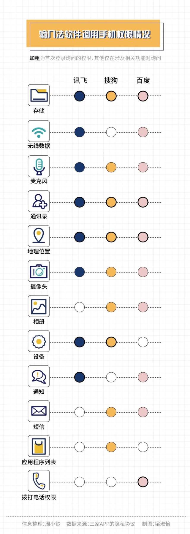 百度输入法个人中心_输入法获取用户信息_输入法隐私政策分析