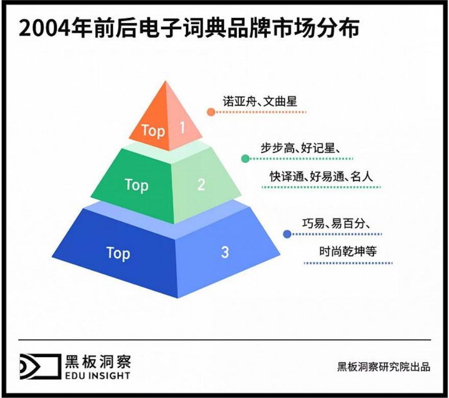 中国教育硬件发展史_读书郎点读机下载助手_小霸王学习机历史