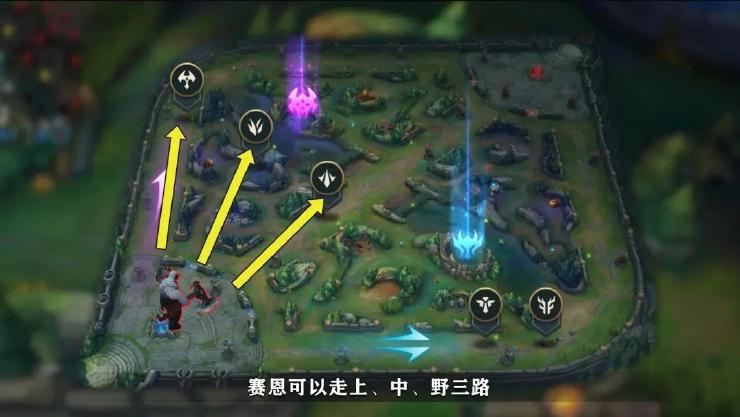 狗头打野催我_赛恩打野攻略_赛恩技能解析