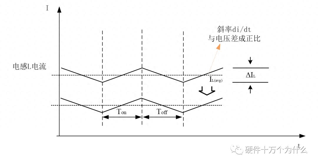 【Boost3】Boost电路的CCM模式与DCM模式
